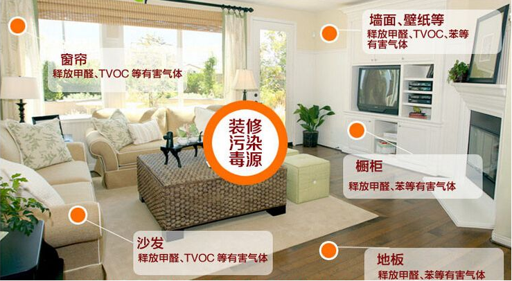 新房裝修時什么材料比較環(huán)保？